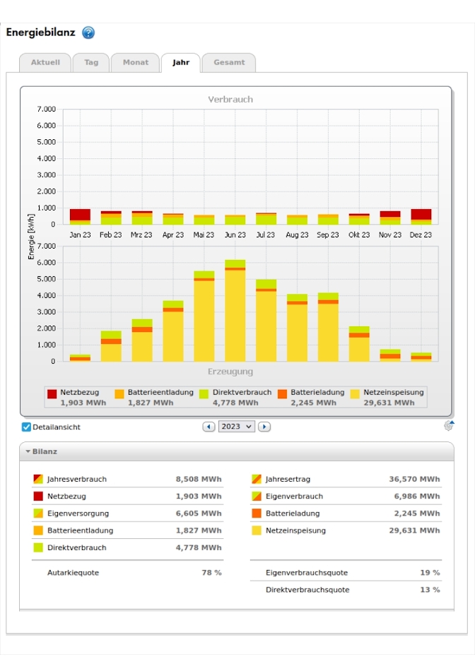 Energiebilanz 2023