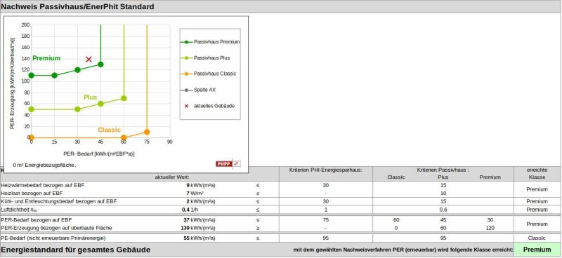 Passivhaus Premium Passivhaus Premium