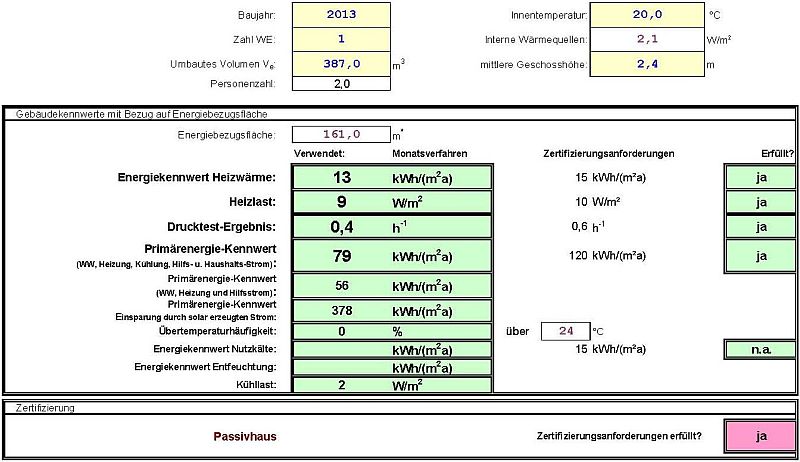 PHPP Auszug - 2014