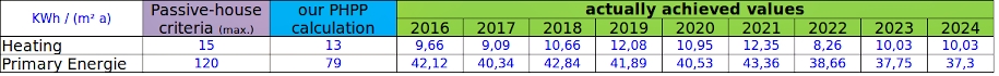 Result - 2024